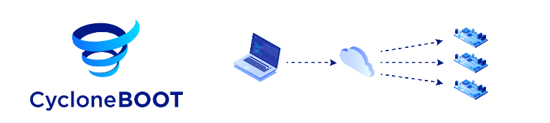 CycloneBOOT IAP Firmware Update on STM32 MCU