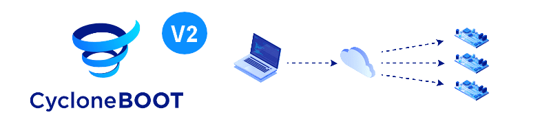 CycloneBOOT v2
