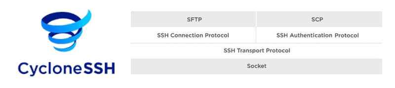 CycloneSSH SSH v2 client/server
