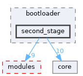 cyclone_boot/bootloader/second_stage