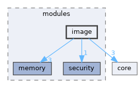 cyclone_boot/modules/image
