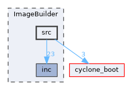 ImageBuilder/src