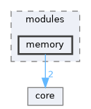 cyclone_boot/modules/memory