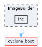 ImageBuilder/inc