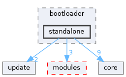 cyclone_boot/bootloader/standalone