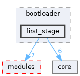 cyclone_boot/bootloader/first_stage